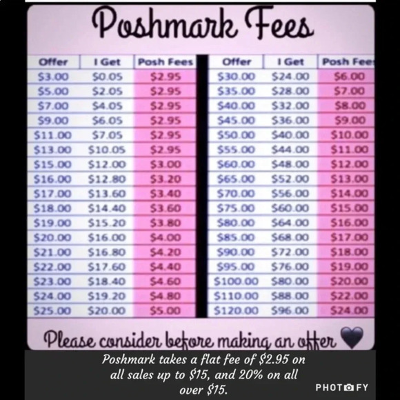 Not for sale - Picture 1 of 1